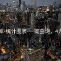 99图库-统计图表-一键查询，4九图库