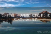 0149导航：一页看懂：结构分析：收藏入口，com导航